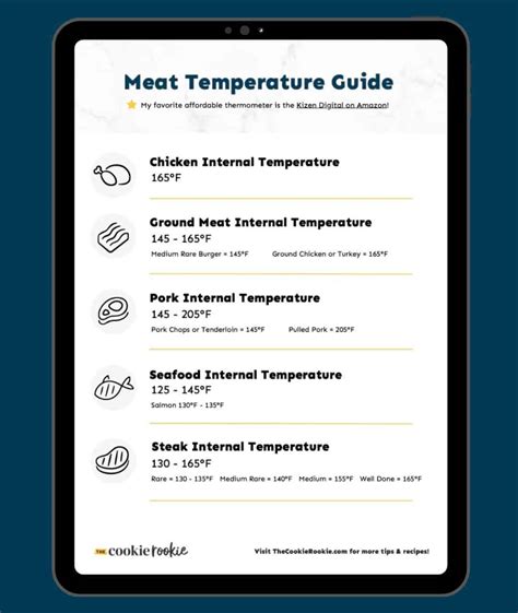 Meat Temperature Chart (FREE PRINTABLE!) - Tasty Made Simple