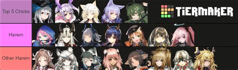 Arknights Waifuhusbando Cn Tier List Community Rankings Tiermaker