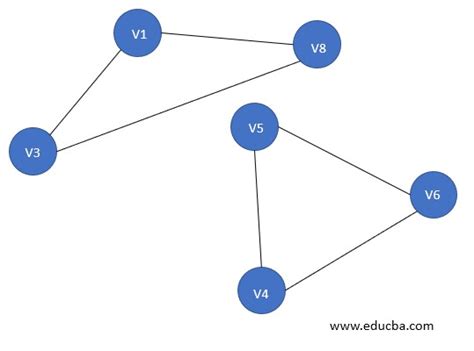 Types Of Graph In Data Structure 17 Incredible Types Of Graphs