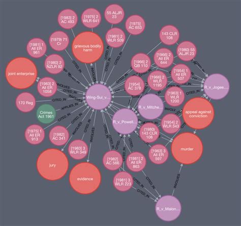 Pin on corruption diagrams