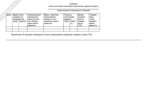 Журнал учета состояния инженерно-технических средств охраны на ...