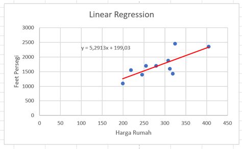 Membuat Regresi Di Excel Imagesee