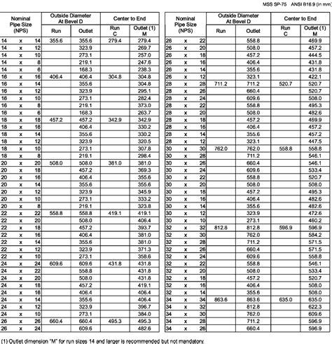 Asme B Tee Buttweld Equal And Reducing Tee Manufacturer In India