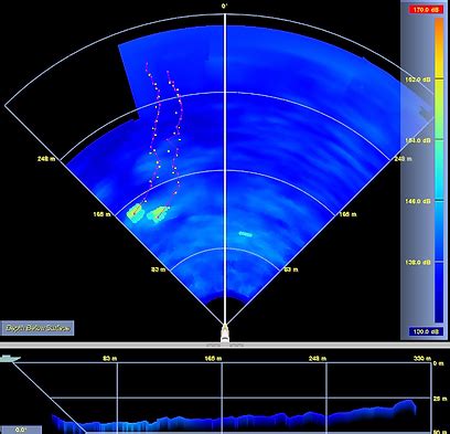 SONAR | Acoustic Research