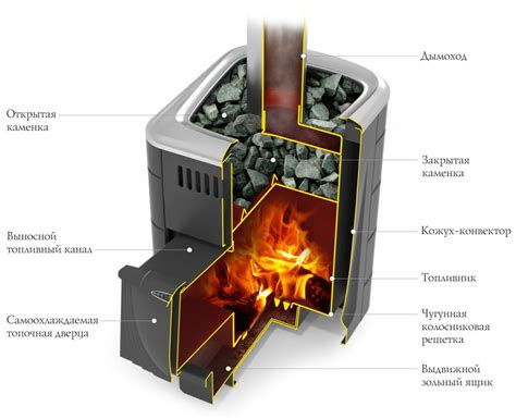Дровяная печь для бани ТМФ (Термофор) Компакт 2017 Carbon ДА КТК ...