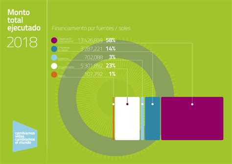 Transparencia Prisma ONG