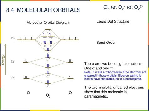 Molecular orbital diagram of NO+