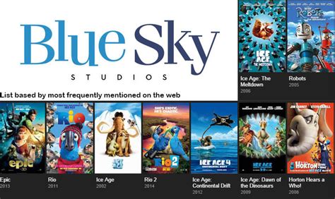 Blue Sky Studios Dvd Collection