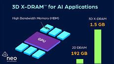 NEO Semiconductor To Present Its Ground Breaking 3D NAND And 3D DRAM