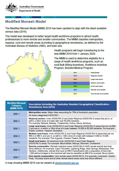 Modified Monash Model Fact Sheet Australian Government Department