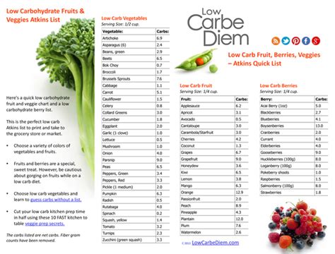 Printable Low Carb Food Chart Best Diet Solutions Program