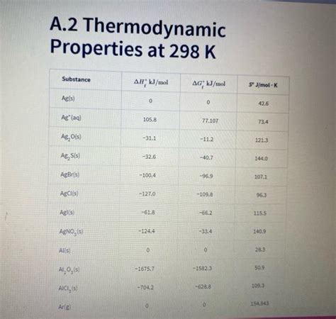 Calorimetry Post Lab Questions Date Name Partners Chegg