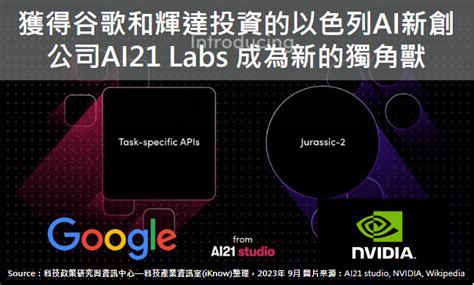 策略評析 ： 獲得谷歌和輝達投資的以色列ai新創公司ai21 Labs，成為新的獨角獸 科技產業資訊室iknow