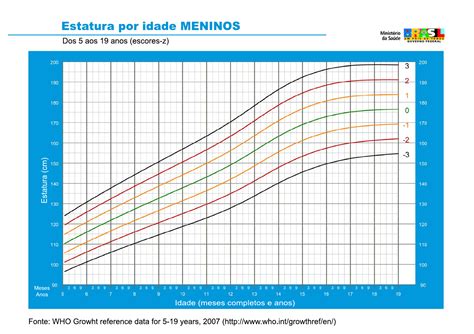 Calculadora De Altura Por Idade - Tabela De Altura E Peso Por Idade - ZULEDU