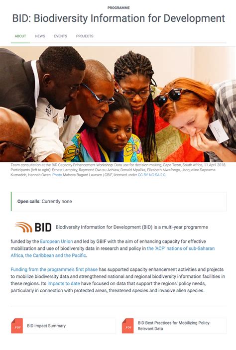 GBIF Secretariat 2019 Biodiversity Information For Development Impact