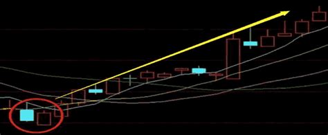 12种绝佳买入形态k线图（图解） 拾荒网专注股票涨停板打板技术技巧进阶的炒股知识学习网