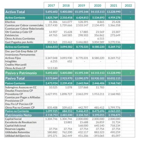 Plantillas Excel Finanzas Plantillas Excel Y Modelos