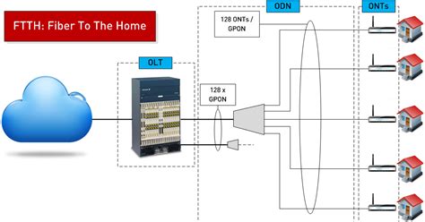 FTTH o FTTB ésa es la cuestión Telequismo