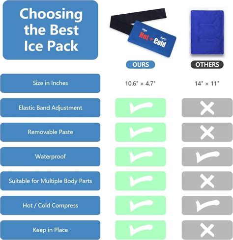Hilph Reusable Gel Cold Hot Packs Pack Adjustable Flexible Ice Pack For Pain Relief