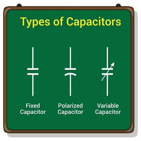 Fixed and Variable Capacitor Types | Symbols, Applications, Examples🐈 Mergulhe no universo das ...