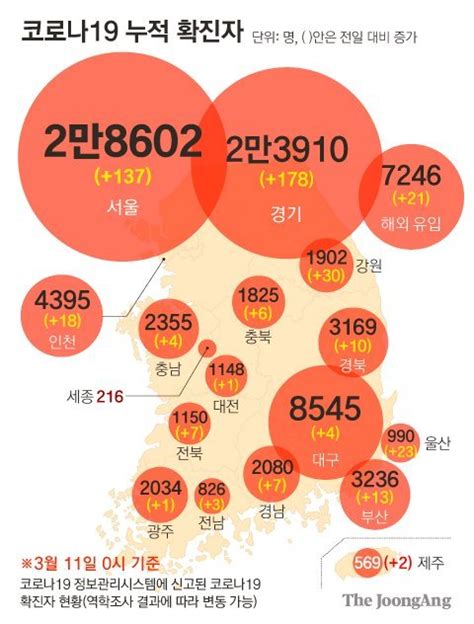 속보 코로나19 어제 465명 신규확진 사흘 연속 400명대 네이트 뉴스