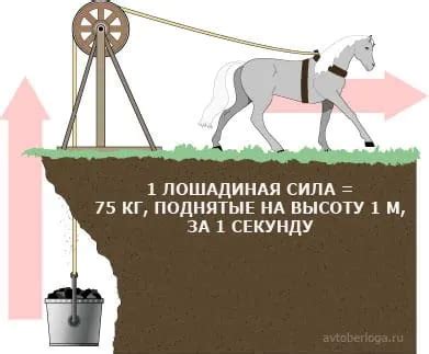 Лошадиная сила и другие единицы измерения мощности двигателя. Сколько ...