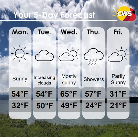 5 Day Forecast 2 13 23 Cardinal Weather Service