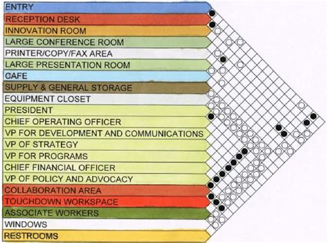 Proximity diagram used in Architectural Design processes highlighting ...