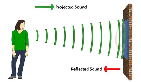 How Do Acoustic Panels Work Dividers Ceiling Baffles 45 Off