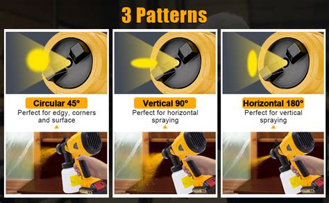 Akku farbsprühsystem Elektrisches farbsprühgerät kompatibel mit Dewalt