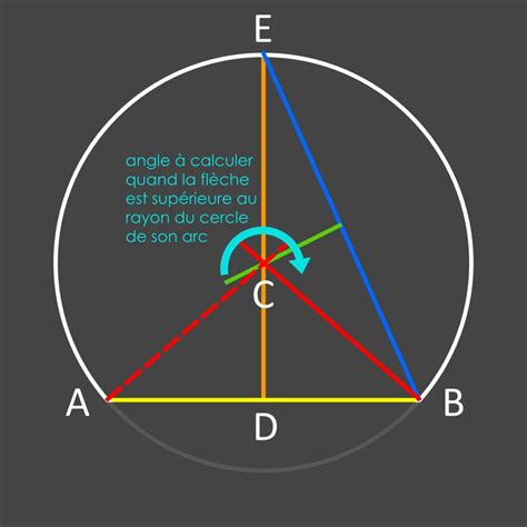 Calcul D Un Arc De Cercle Avec Corde Et Fleche Automasites