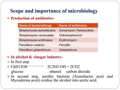 Introduction History And Scope Of Microbiology Ppt