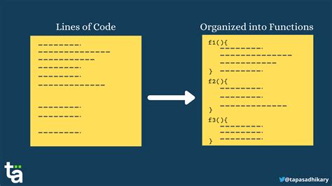 Synchronous Vs Asynchronous Javascript Call Stack Promises And More