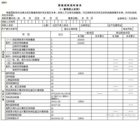 11个申报表填写案例，教您做好一般纳税人增值税申报 知乎