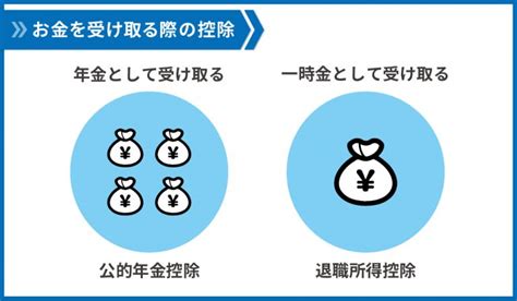 Ideco・nisa、あなたにオススメなのはどっち？新nisa制度の特徴も解説