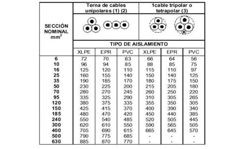 Calculadora Seccion De Conductores Electricos Renewable Energy And Technology