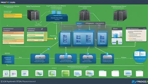 Proxmox Vs ESXi A User Friendly Comparison Guide