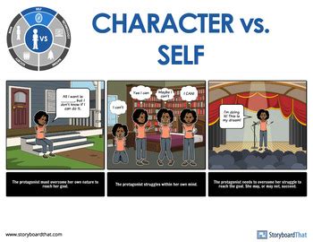 Character vs. Self - Man vs. Self Poster by Storyboard That | TPT