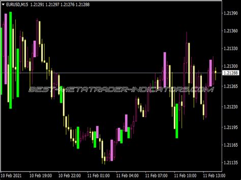 Vertex Reversal Trading System Great MT4 Indicators Mq4 Or Ex4