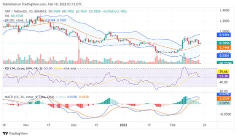 Ripple Falls Below 0 8 Is The 1 Dream Over For Xrp