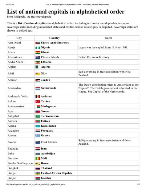 (PDF) List of National Capitals in Alphabetical Order - Wikipedia, The ...