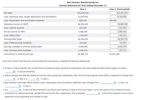 Solved Blue Hamster Manufacturing Inc Income Statement For Chegg