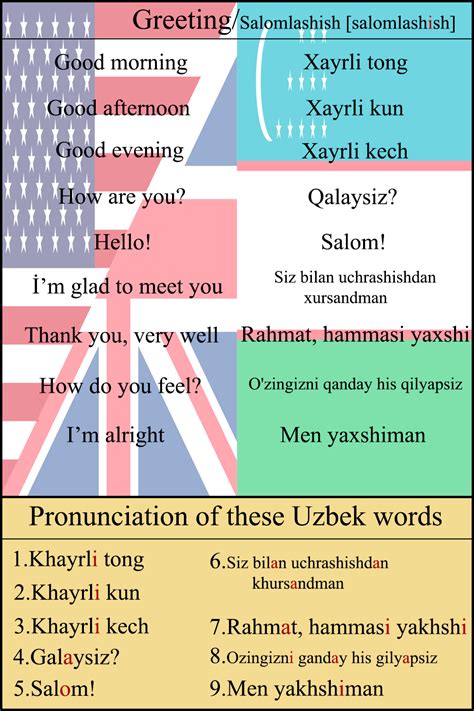 English-Uzbek greetings