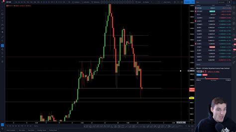 Btc Bitcoin Technical Analysis S R Flips Central Alts Bounce