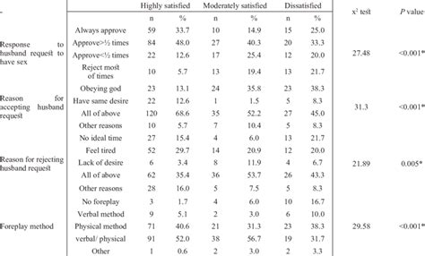 Spouse Factors And Sexual Satisfaction Download Scientific Diagram