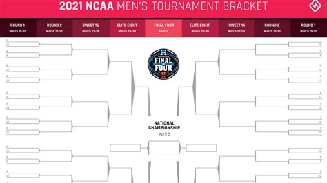 2021 NCAA Tournament Bracket Advice: Four best strategy tips for ...