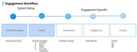 Comprehensive Mindbridge Workflow Mindbridge