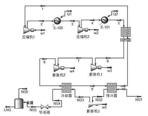 基于aspenhysys和matlab天然气液化流程的优化word文档在线阅读与下载免费文档