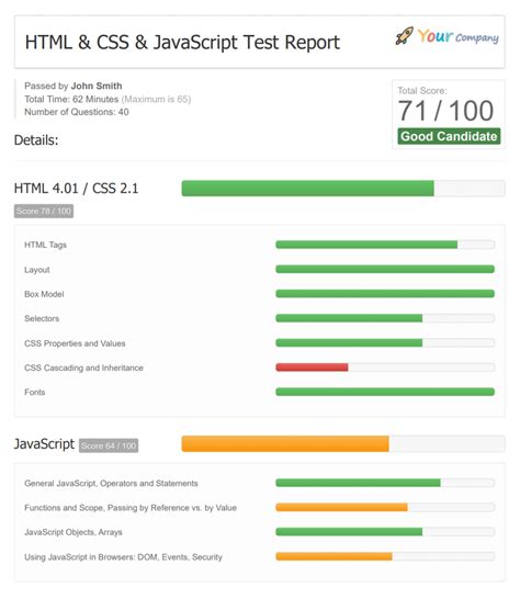 Html Css Javascript Online Test Tests Geeks