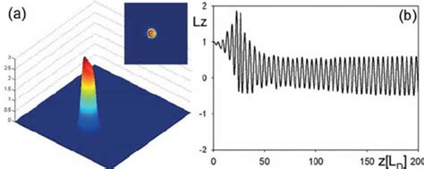 Dynamical Behavior Of Surface Ring Vortex Solitons Movies Of The